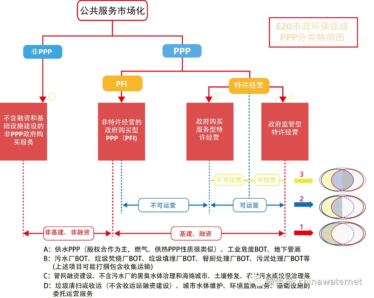 三年大數(shù)據(jù) 縱覽水環(huán)境治理PPP項目五大分布特征