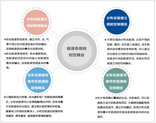 分布式能源互聯網化與區塊鏈 助力能源轉型