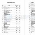 維斯塔斯、歌美颯、上海電氣等多家風電整機商上榜！2017年能源企業全球競爭力500強都在這里了~