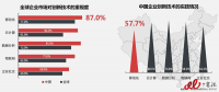 解讀：互聯網下半場，企業移動信息化仍將繼續高歌