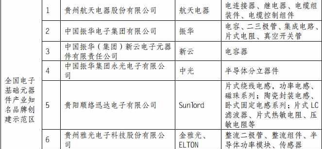 質檢總局公布兩大智能電網相關產業知名品牌創建示范區