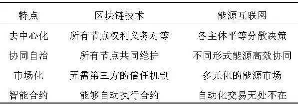 再不懂區(qū)塊鏈你就out啦——能源互聯(lián)網(wǎng)中的區(qū)塊鏈技術(shù)初探