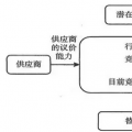 對(duì)福建售電市場吸引力的分析：售電公司做大要走綜合能源服務(wù)商這條路