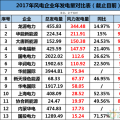 龍源、華能、大唐、華電等13家風(fēng)企發(fā)電量大比拼！誰的風(fēng)電業(yè)績最高？