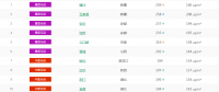  以PM2.5為準(zhǔn)國內(nèi)城市空氣質(zhì)量排名TOP50 （1月23日排名）