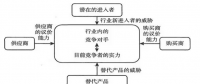 對(duì)福建售電市場吸引力的分析：售電公司做大要走綜合能源服務(wù)商這條路