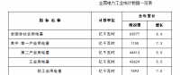 2017年全國電力工業統計數據