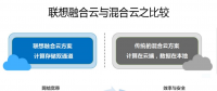 聯想企業網盤融合云助力“一帶一路”企業云化之路