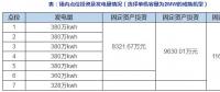 用邊際成本解讀分散式風電場最佳規模