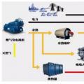 全面解析微電網(wǎng)結(jié)構(gòu)與發(fā)展趨勢（附五大案例與經(jīng)濟效益分析）