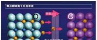 2018年中國(guó)鋰離子電池行業(yè)市場(chǎng)前景研究報(bào)告