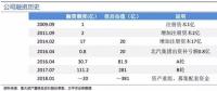 北汽新能源借殼上市 剖析動力電池供應(yīng)商格局