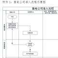 廣東發(fā)布電力市場售電公司準(zhǔn)入與退出規(guī)范指引