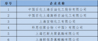  上海發改委：關于開展全國碳交易2016、2017年度碳排放報告及排放監測計劃制定工作的通知