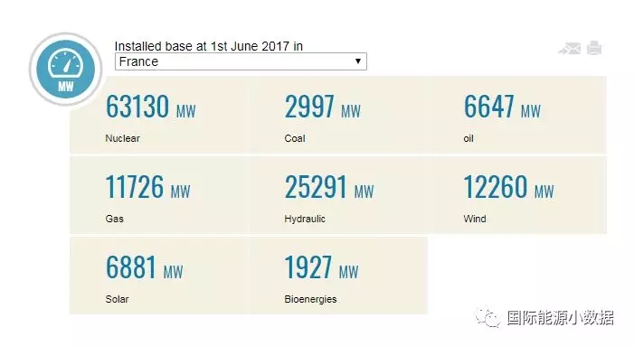 馬克龍宣布2021年關(guān)停所有煤電廠，但法國(guó)究竟還有多少煤電裝機(jī)？