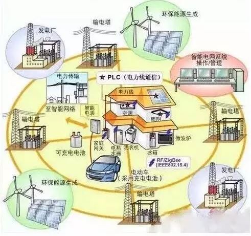 【關注】能源互聯網和電力大數據下的廝殺