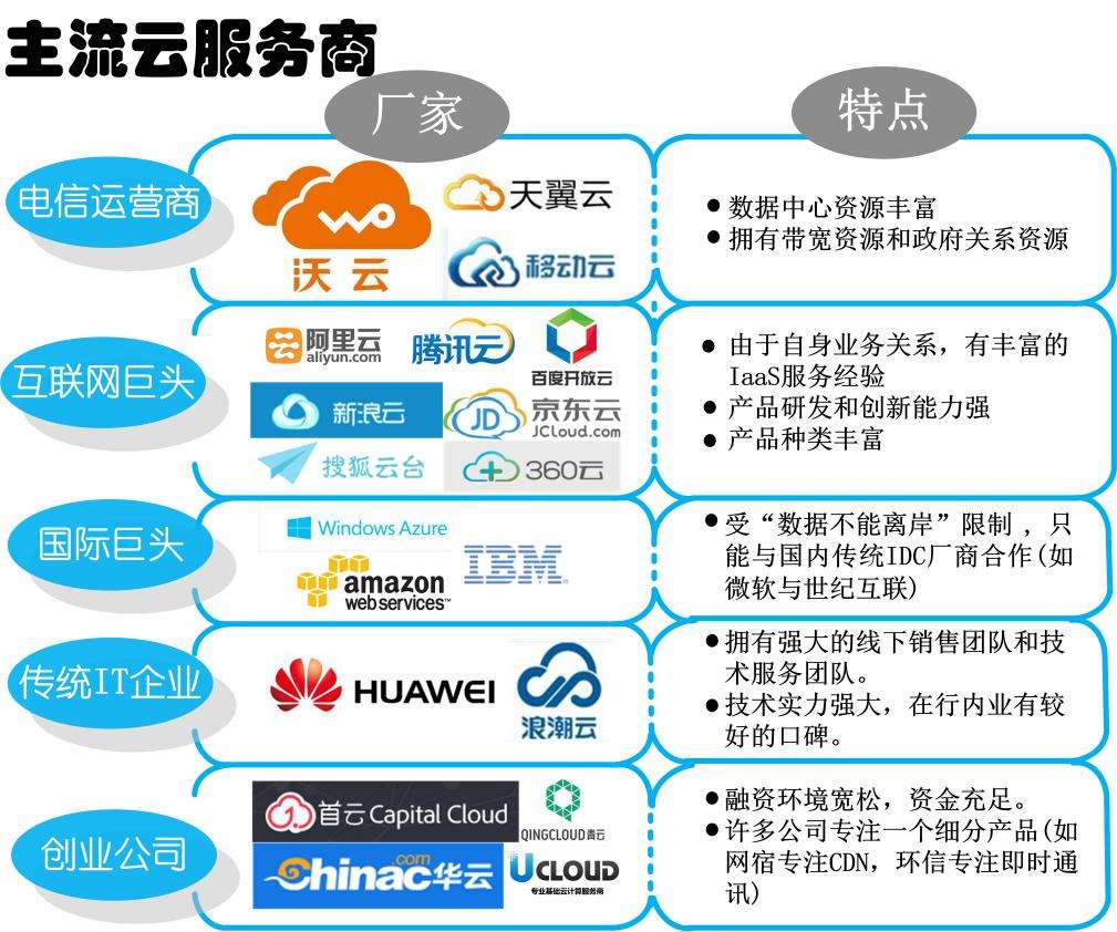 資金搶籌云計(jì)算板塊 關(guān)注細(xì)分領(lǐng)域龍頭