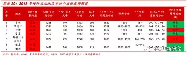 風電裝機底部已現 2018年分散式風電將成行業新增長點