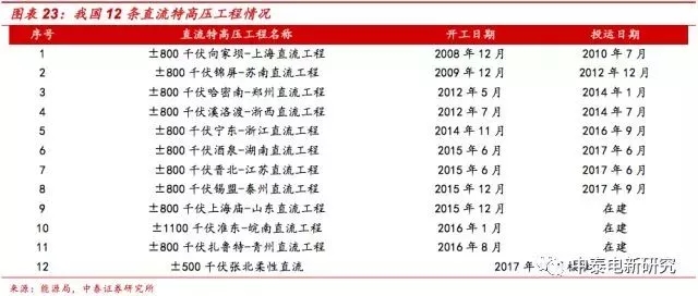 風電裝機底部已現 2018年分散式風電將成行業新增長點