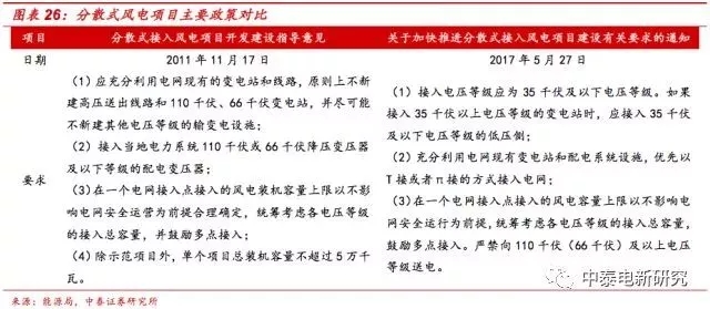 風電裝機底部已現 2018年分散式風電將成行業新增長點