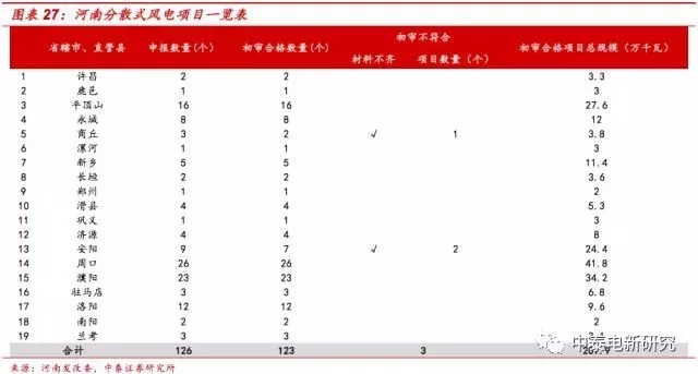 風電裝機底部已現 2018年分散式風電將成行業新增長點