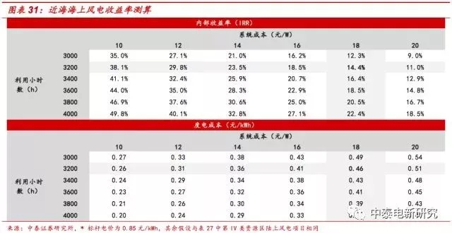 風電裝機底部已現 2018年分散式風電將成行業新增長點