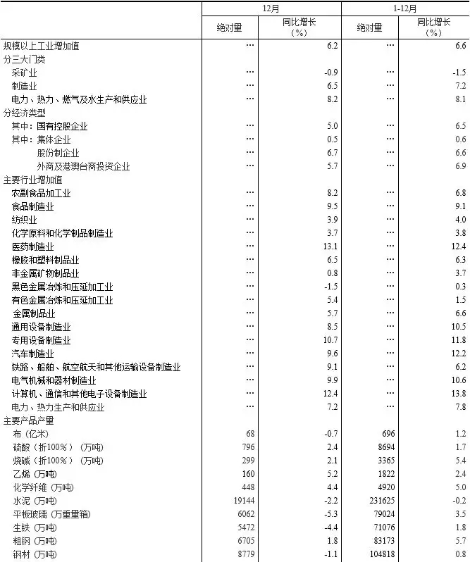 2017年發(fā)電量62758億千瓦時 風電增速21.4% 光伏增速38%