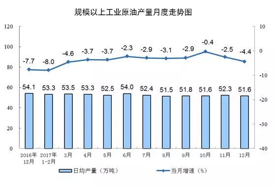 統計局發布12月份能源生產情況：火電增速由負轉正 同比增長3.6%