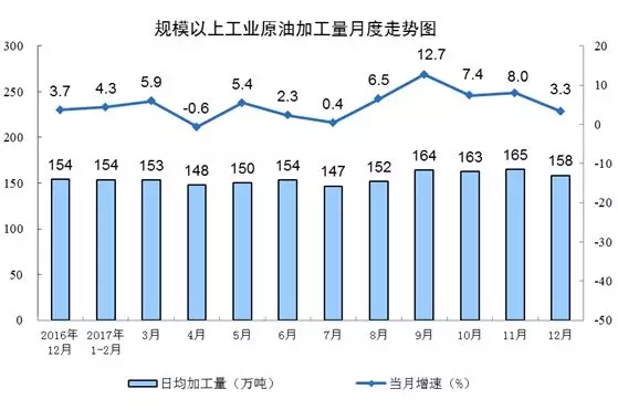 統計局發布12月份能源生產情況：火電增速由負轉正 同比增長3.6%