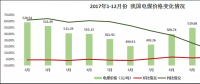 【火電行業發展報告】煤電矛盾依舊突出