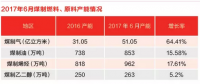 【深度】糾結的現代煤化工