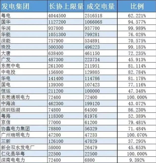 售電：誰動了我的奶酪