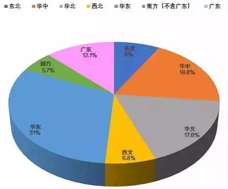 售電：誰動了我的奶酪