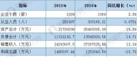 2018年電力變壓器行業(yè)發(fā)展現(xiàn)狀與未來趨勢(shì)分析