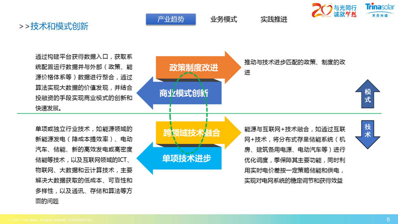 區(qū)域能源互聯(lián)網(wǎng)架構(gòu)下的綜合能源服務