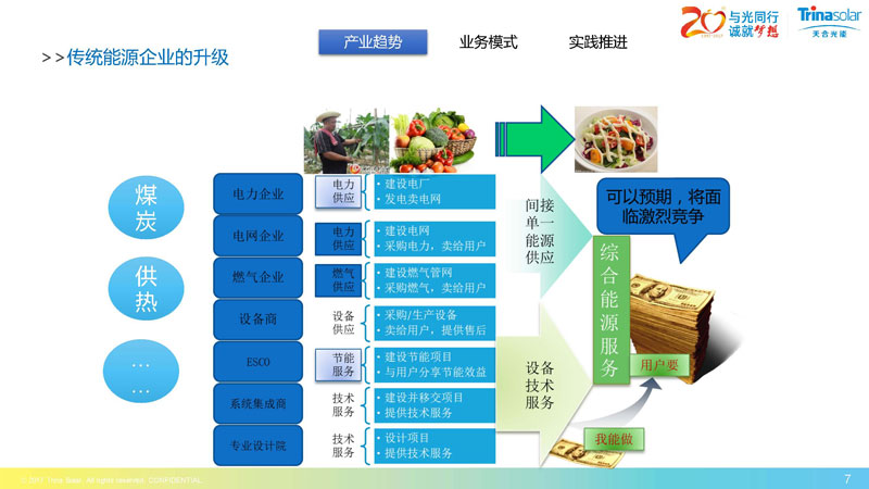 區(qū)域能源互聯(lián)網(wǎng)架構(gòu)下的綜合能源服務