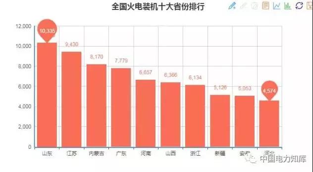 2017年全國(guó)電力發(fā)電，電力裝機(jī)版圖