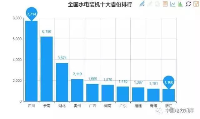 2017年全國(guó)電力發(fā)電，電力裝機(jī)版圖