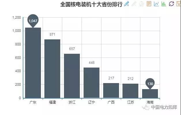 2017年全國(guó)電力發(fā)電，電力裝機(jī)版圖