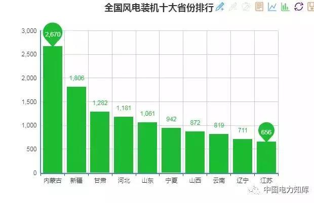 2017年全國(guó)電力發(fā)電，電力裝機(jī)版圖