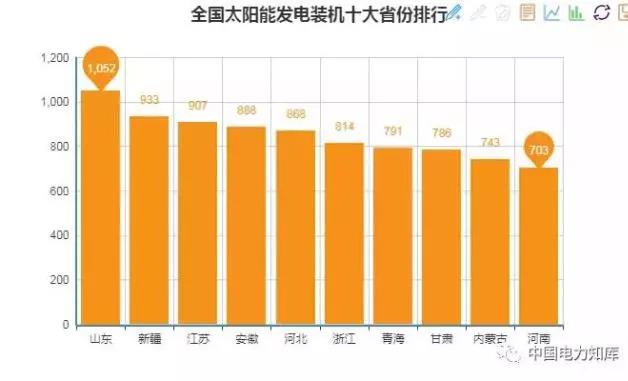 2017年全國(guó)電力發(fā)電，電力裝機(jī)版圖