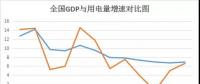 2017年全國電力版圖