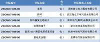  國網(wǎng)浙江省電力有限公司2018年第一批設(shè)備、材料招標采購中標候選人公示