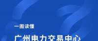 廣州電力交易中心發布《2018年工作會議報告》