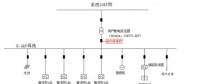 微電網(wǎng)接入系統(tǒng)方案優(yōu)化研究