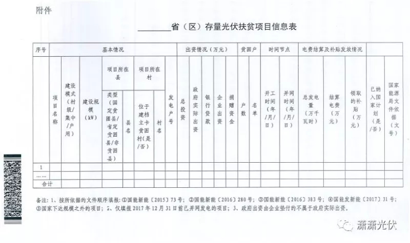 國家能源局、扶貧辦關于請上報光伏扶貧項目有關信息的通知