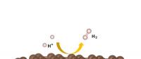 中國科大在碳基材料電催化析氫研究方面取得新進展