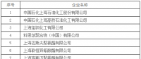 上海市發(fā)改委發(fā)布關(guān)于開展全國碳交易2016、2017年度碳排放報(bào)告及排放監(jiān)測計(jì)劃制定工作的通知