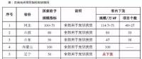 2017年規模指標分配梳理