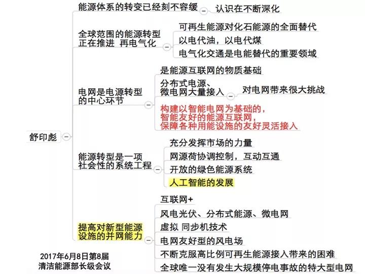 分布式發(fā)電市場(chǎng)化交易釋讀09：電網(wǎng)公司強(qiáng)烈反對(duì)分布式光伏市場(chǎng)化交易嗎？